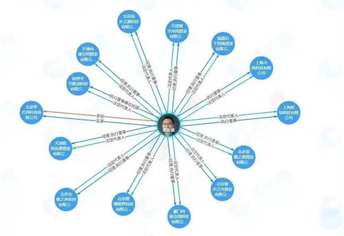 组织架构大调整 字节跳动为何必须变，物联网技术研发将扮演何种角色？