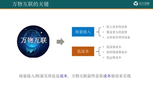 道生物联TurMass 超大容量无线物联网接入技术的创新突破