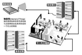 解密物联网 给普通生活带来的神奇改变